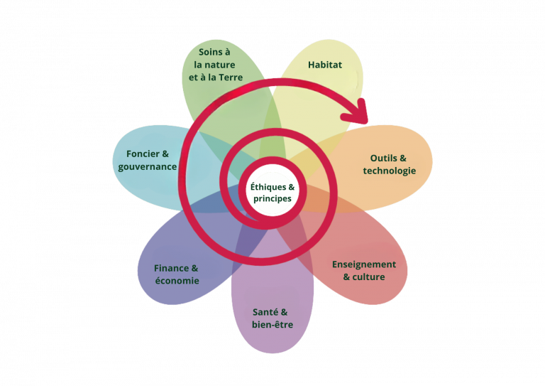 Fleur David Holmgren Permaculture