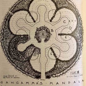 La mandala - Mollisson